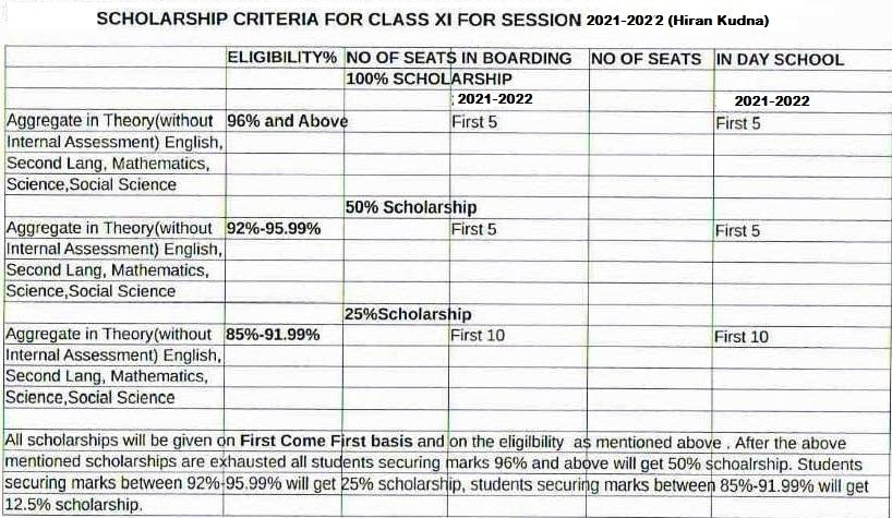 Ganga International School Scholarships