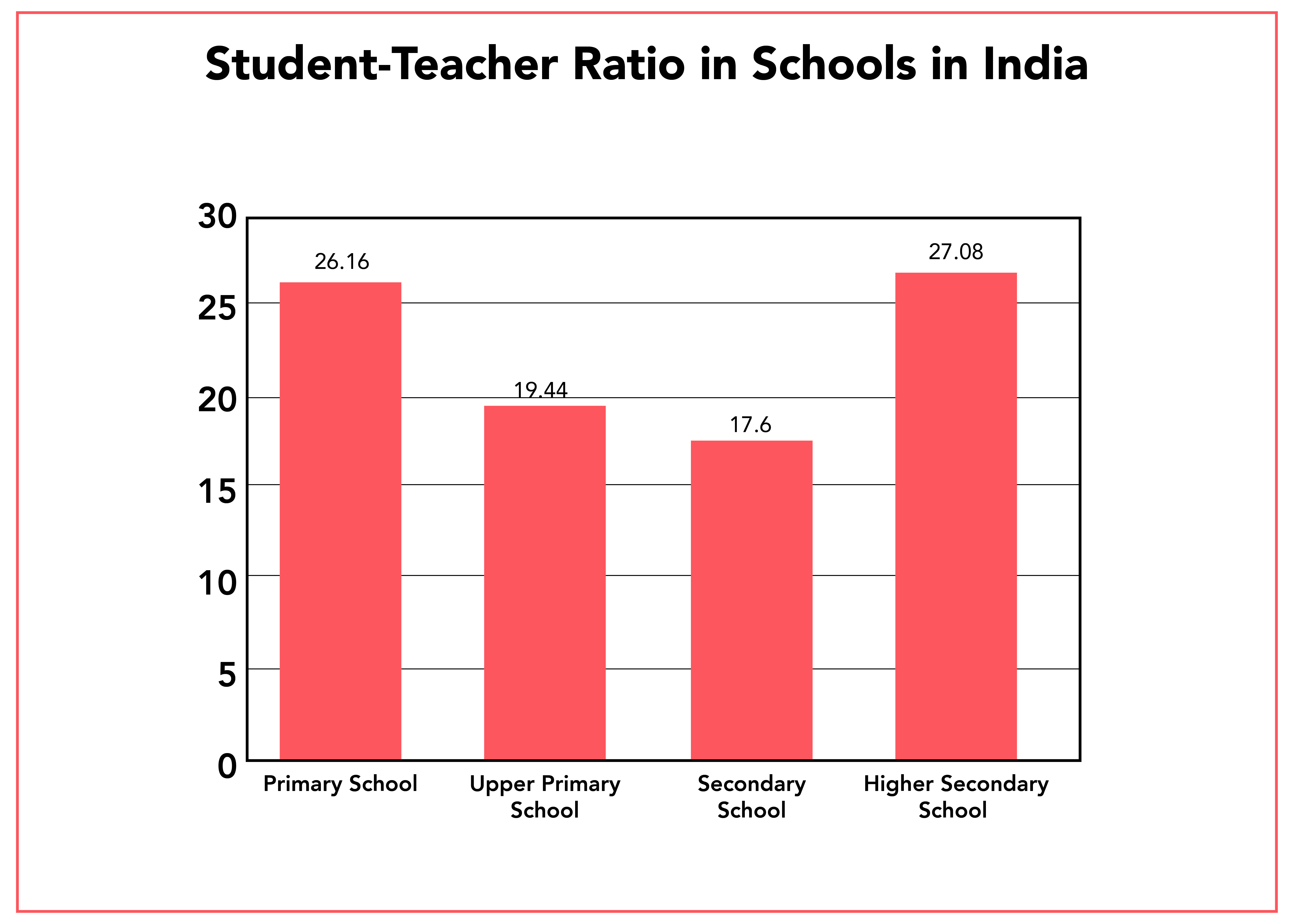 Latest Schools, Students and Teachers Statistics i Ezyschooling